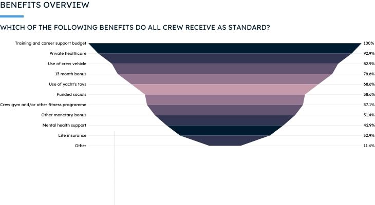 crew benefits chart