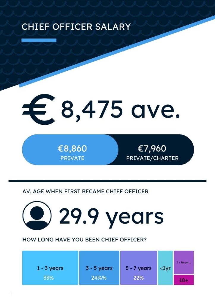 chief officer salary 1