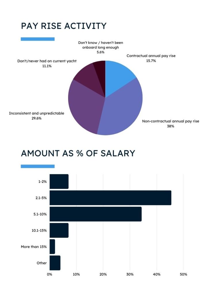 chief officer salary 3