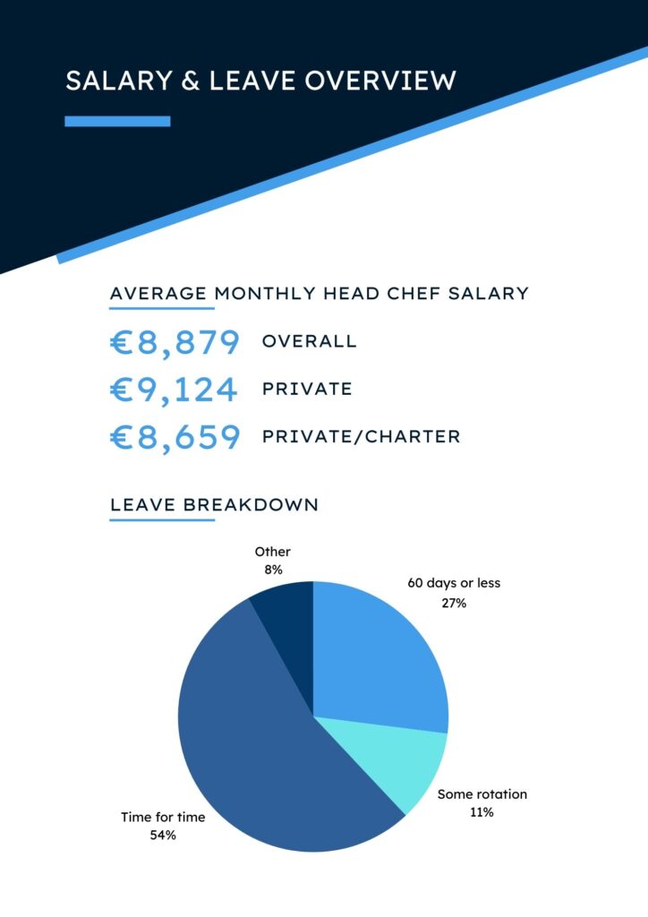 Superyacht Head Chef salary survey 2024 - Quay Crew